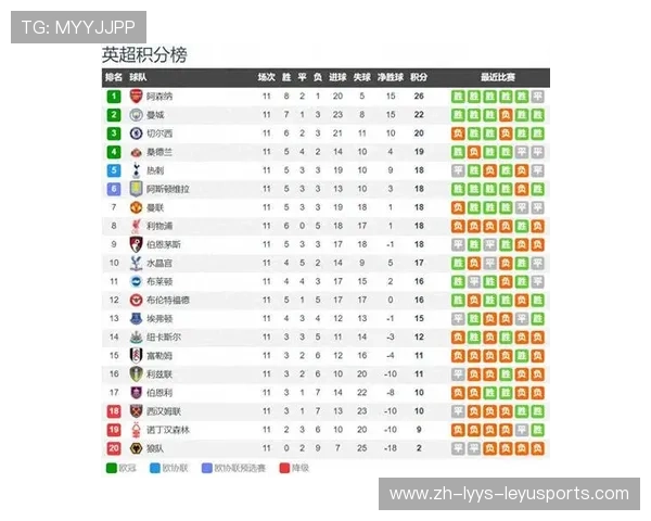 2017-2018赛季欧冠中的英超球队名单及战绩